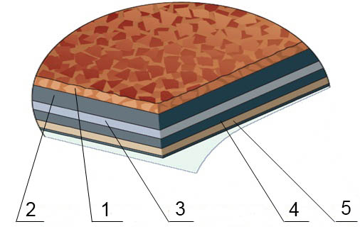       Icopal Plano Tema