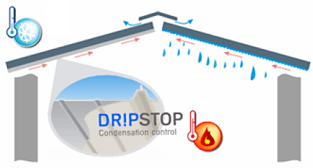  DRIPSTOP -     ,      